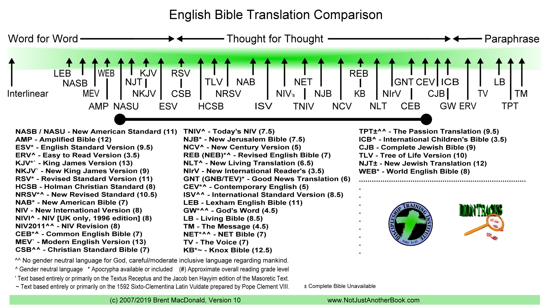 Printable Bible Translation Chart Printable Blank World