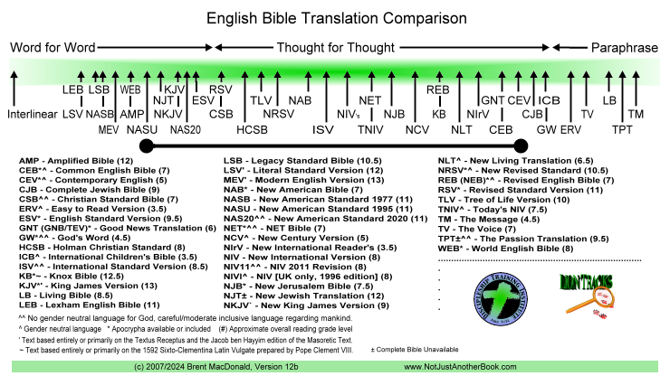 modern english bible translations        
        <figure class=